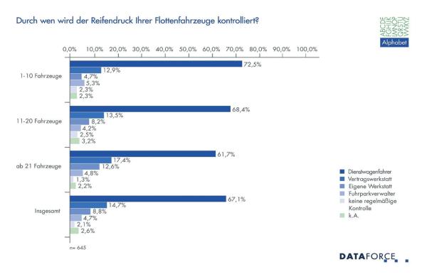 In die Pflicht nehmen