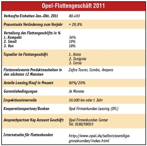 Neue, alte Stärken