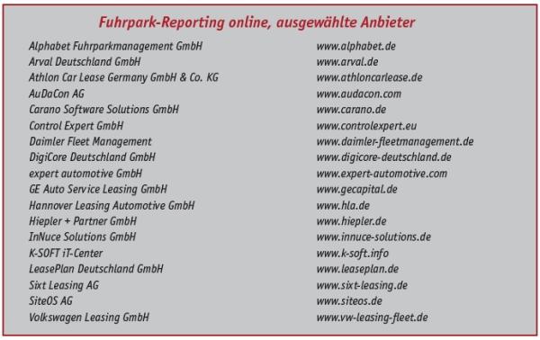 Alles auf einen Klick