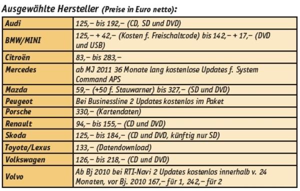 Auf dem neuesten Stand