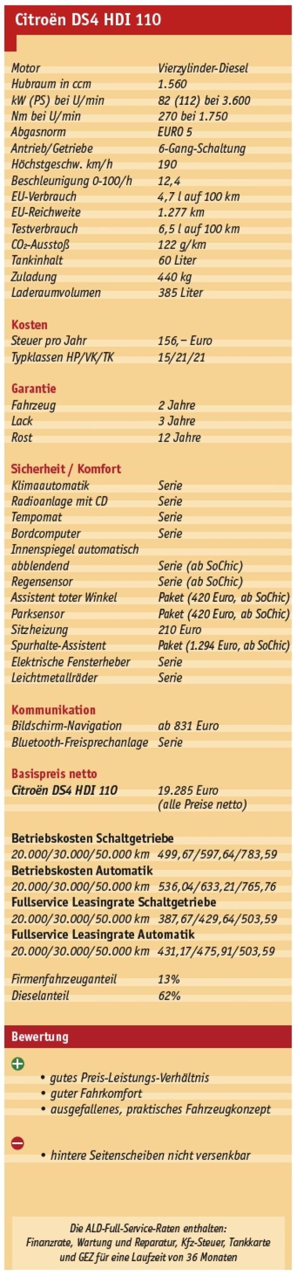 Basis Arbeit