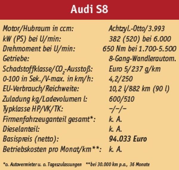 S geht noch mehr