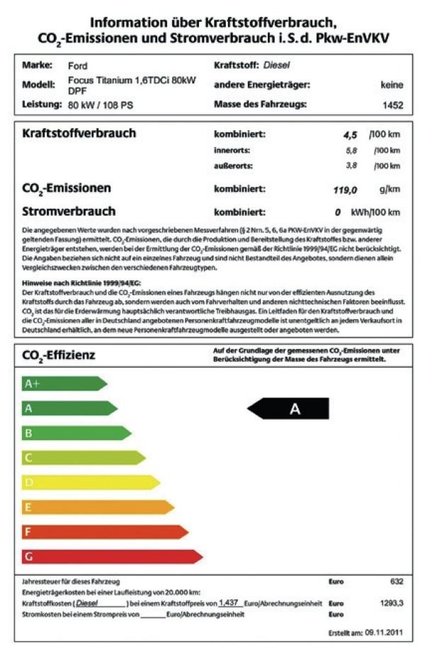 Verordnung umgesetzt