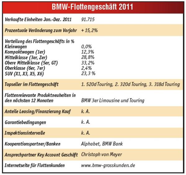 „Effizienz und Fahrfreude“