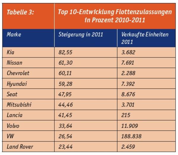 Der deutsche Flottenmarkt
