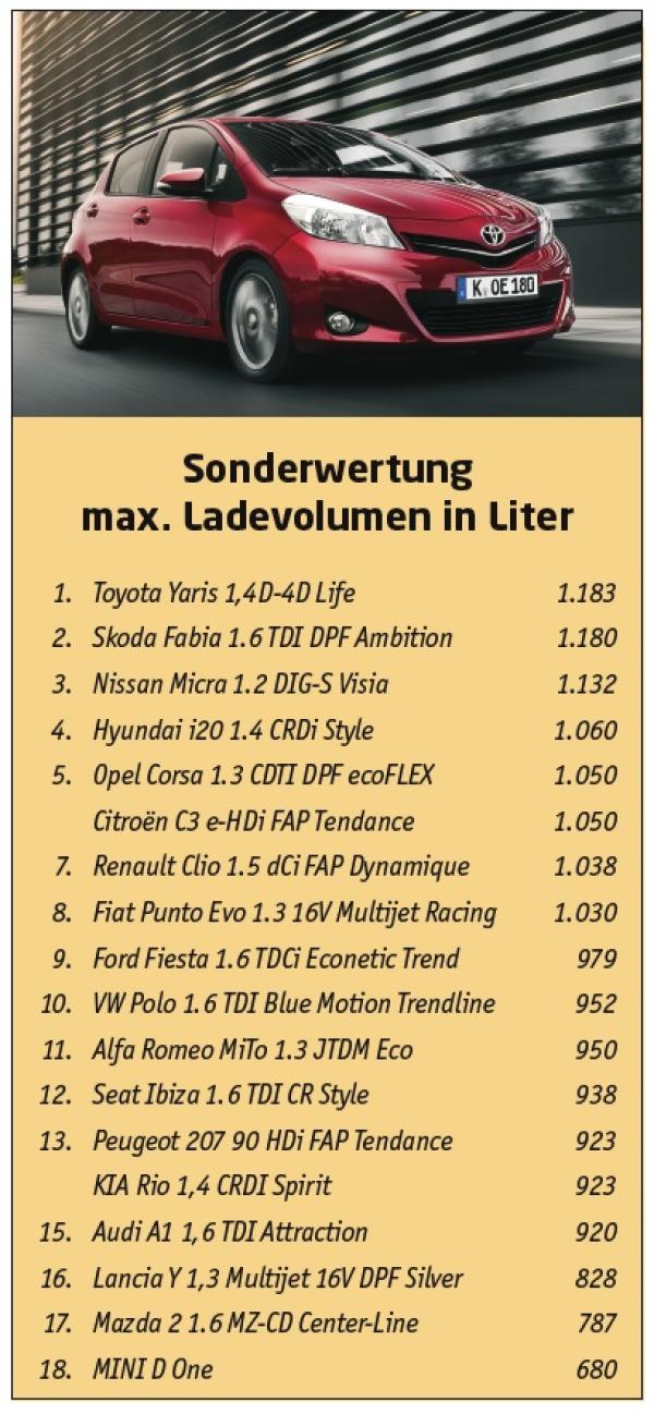 And the winner is ...