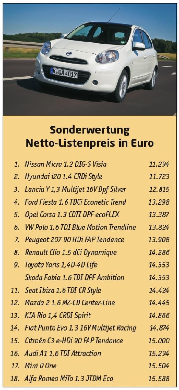 And the winner is ...