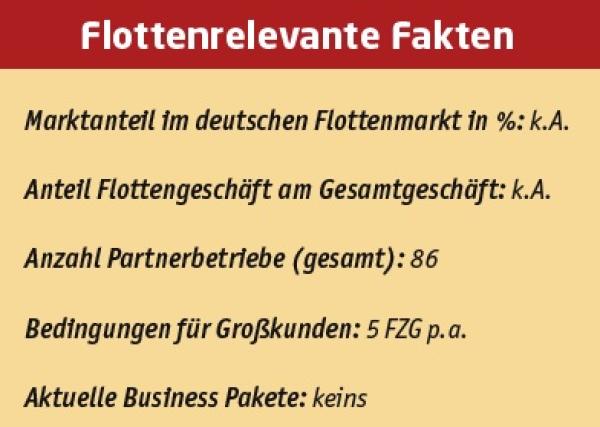 Porsche ja, aber welche?