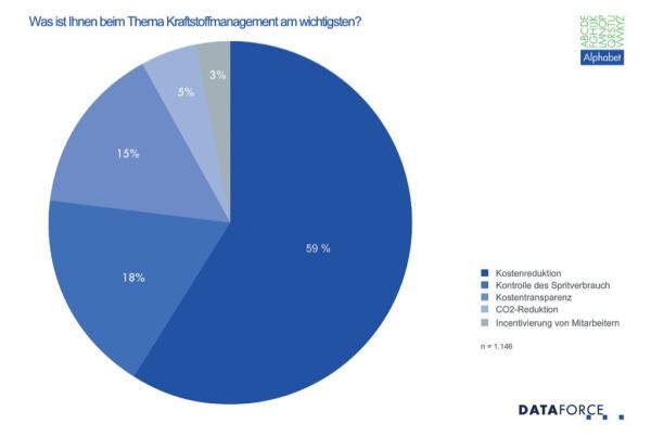 Umfassende Transparenz