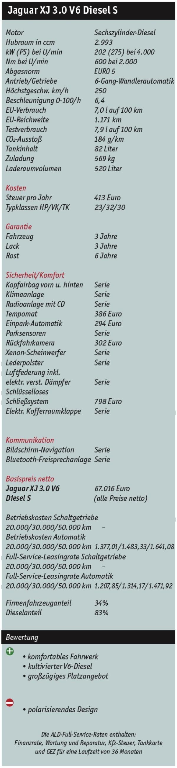 Stilübung