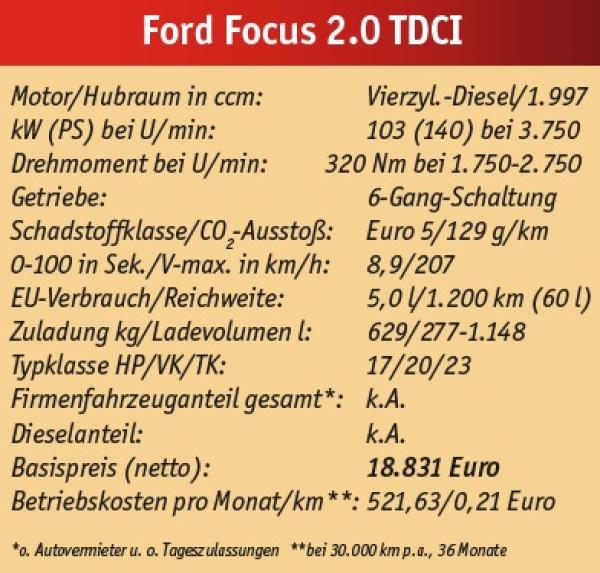 Richtig focusiert