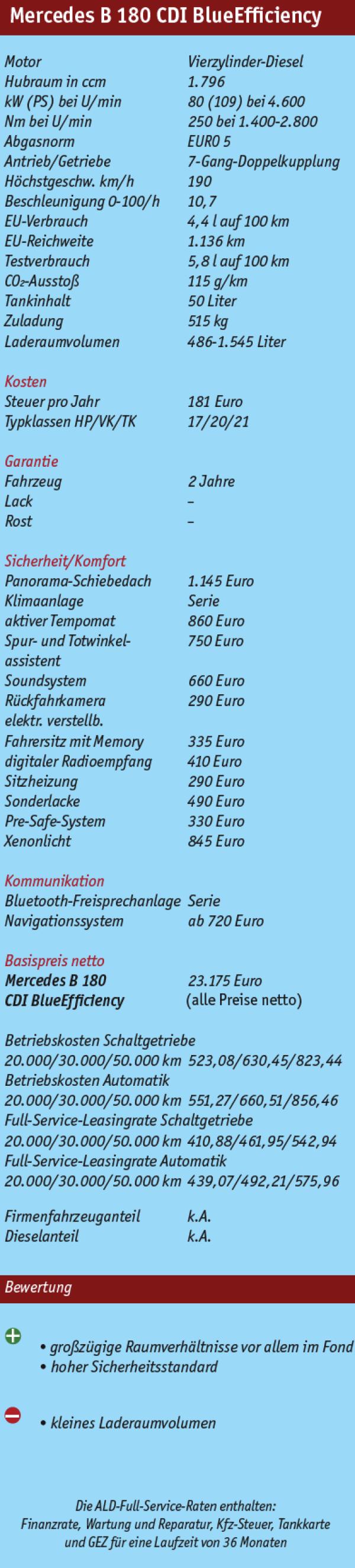 Blaue Weste