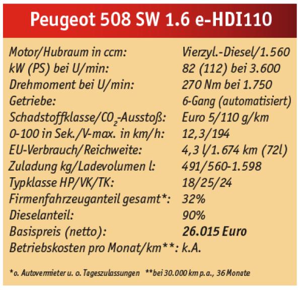 Wahre Größe