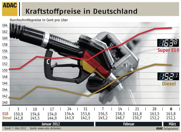 Einzelfälle
