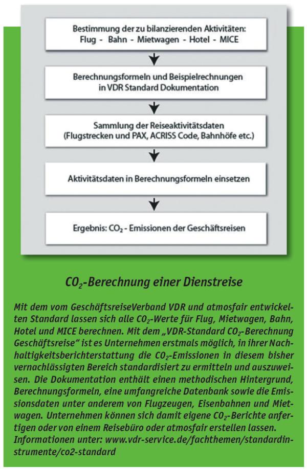 Mehr als nur ein Trend