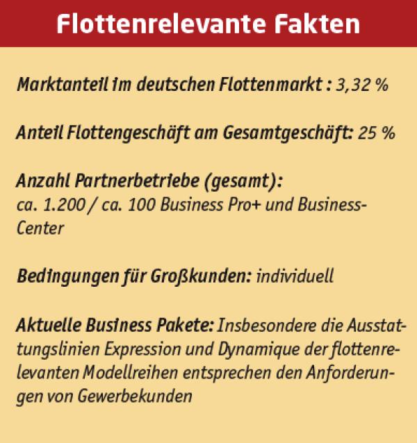 Renault ja, aber welche?