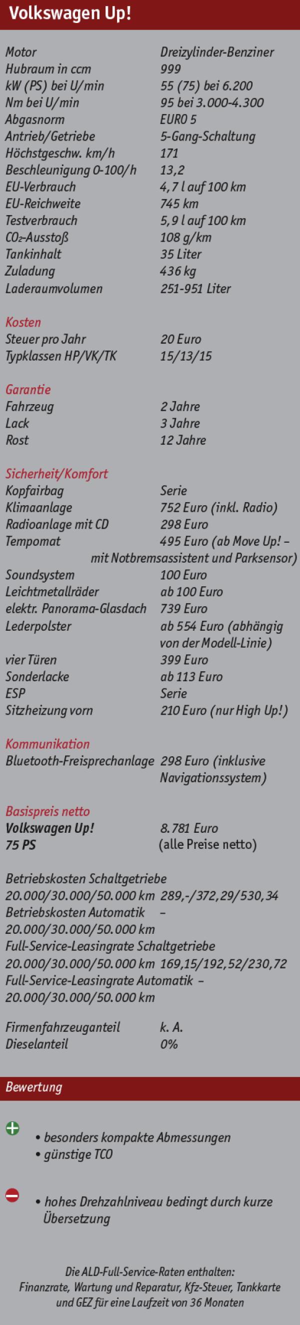 Jetzt geht’s Up!