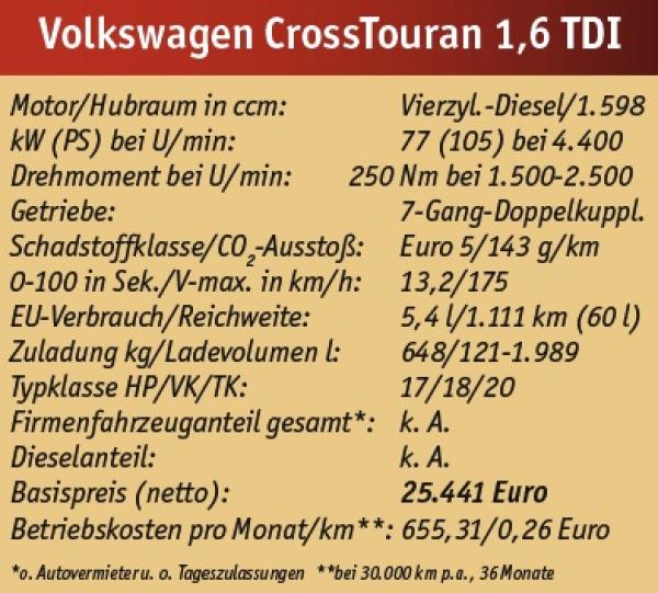 Bitte schön Cross