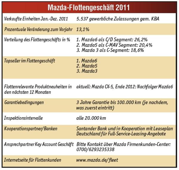 Motto: Qualität und Zuverlässigkeit