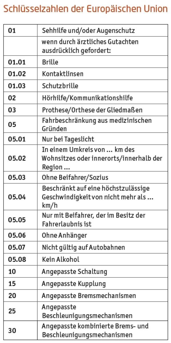 Aufgepasst!
