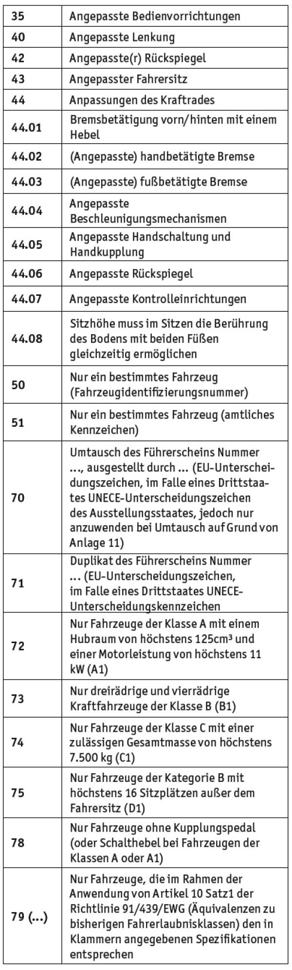 Aufgepasst!