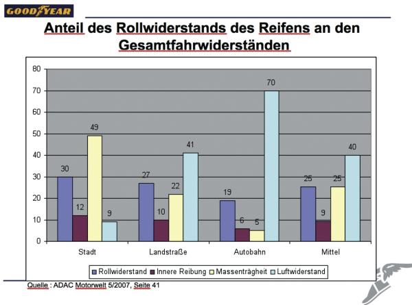 Optimiert