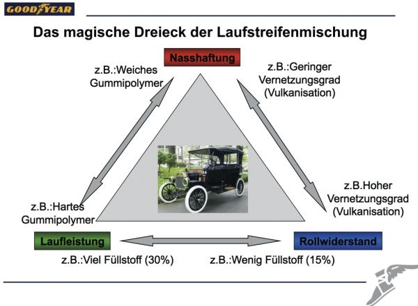 Optimiert