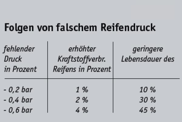 Optimiert