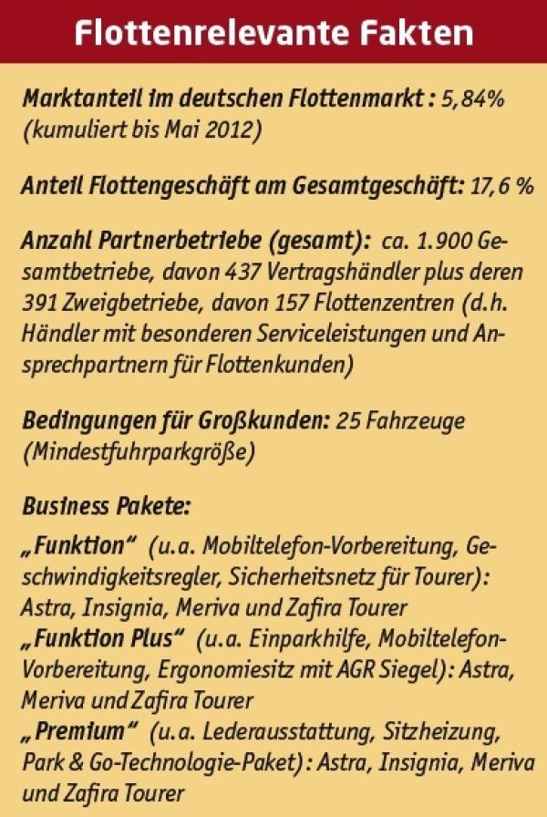 Opel ja, aber welche?