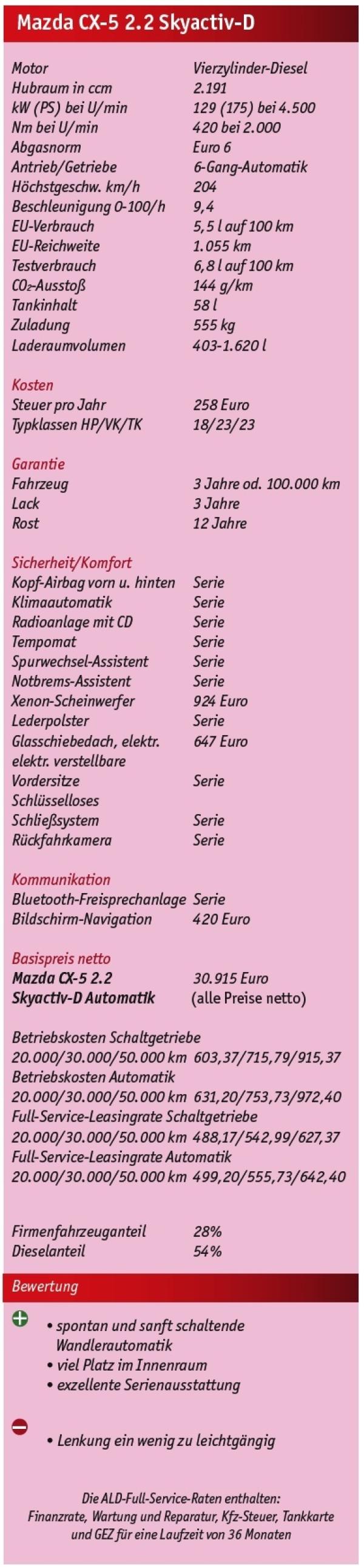 Hohe Effizienz