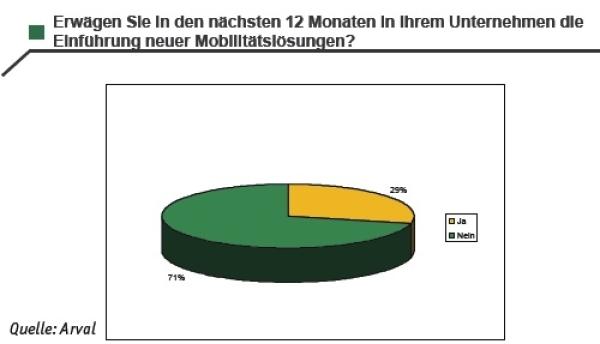 Mobilitätsmanagement