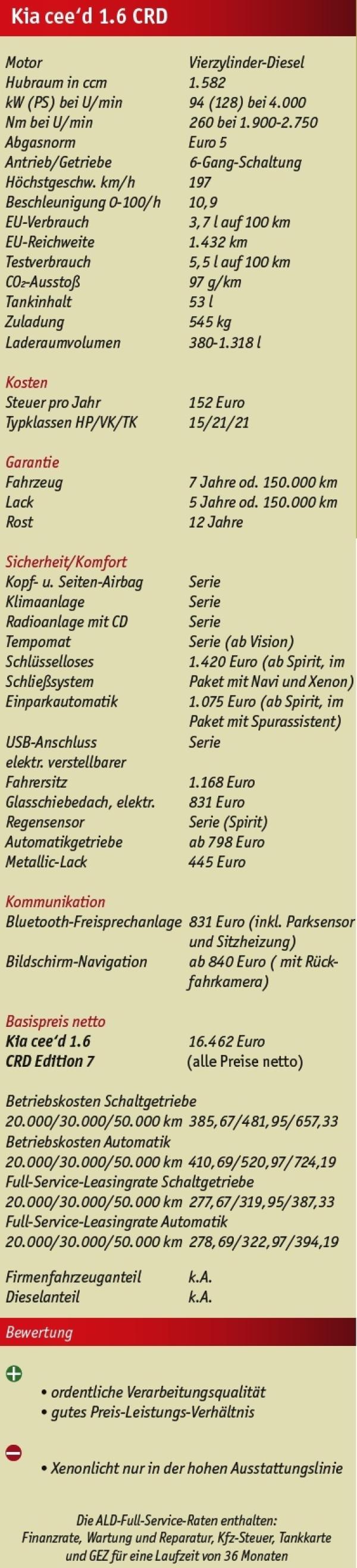 Bei der Sache