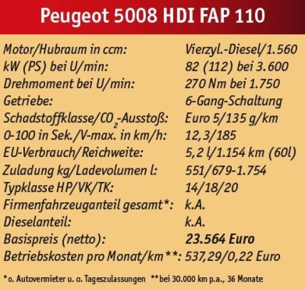 Praktisch veranlagt