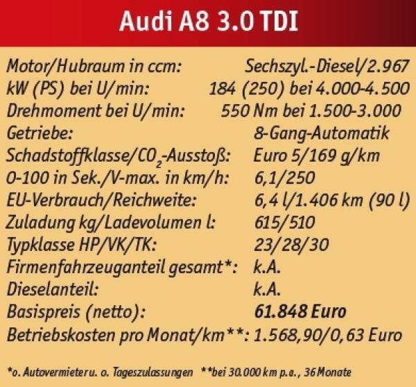 Luxus-Gut