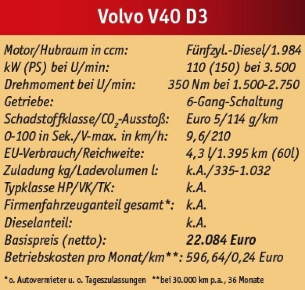 Schwedisch für Anfänger