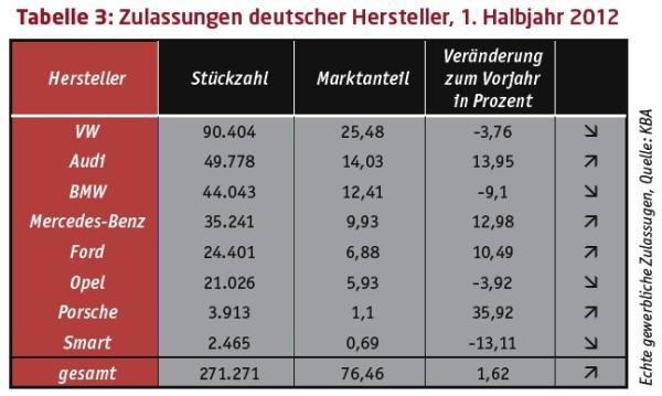 Halbjahresbilanz