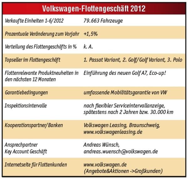 Alles aus einer Hand