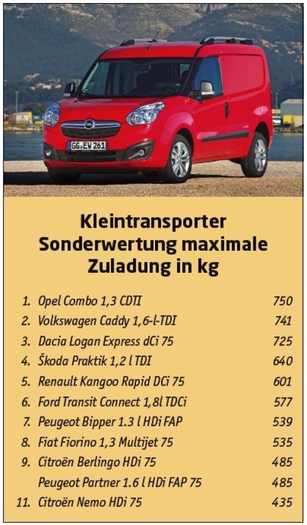And the winners are ...