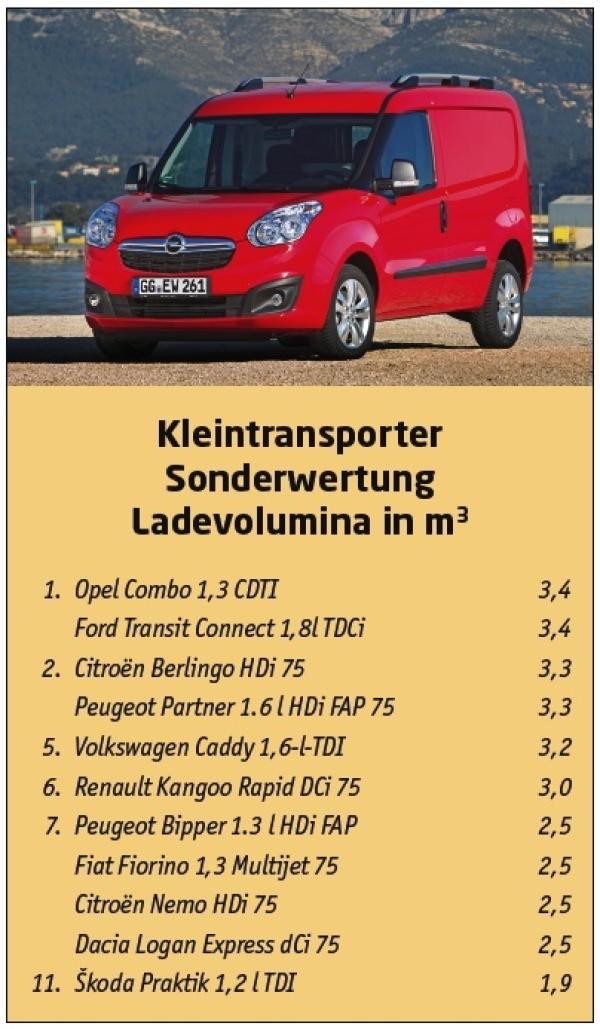 And the winners are ...