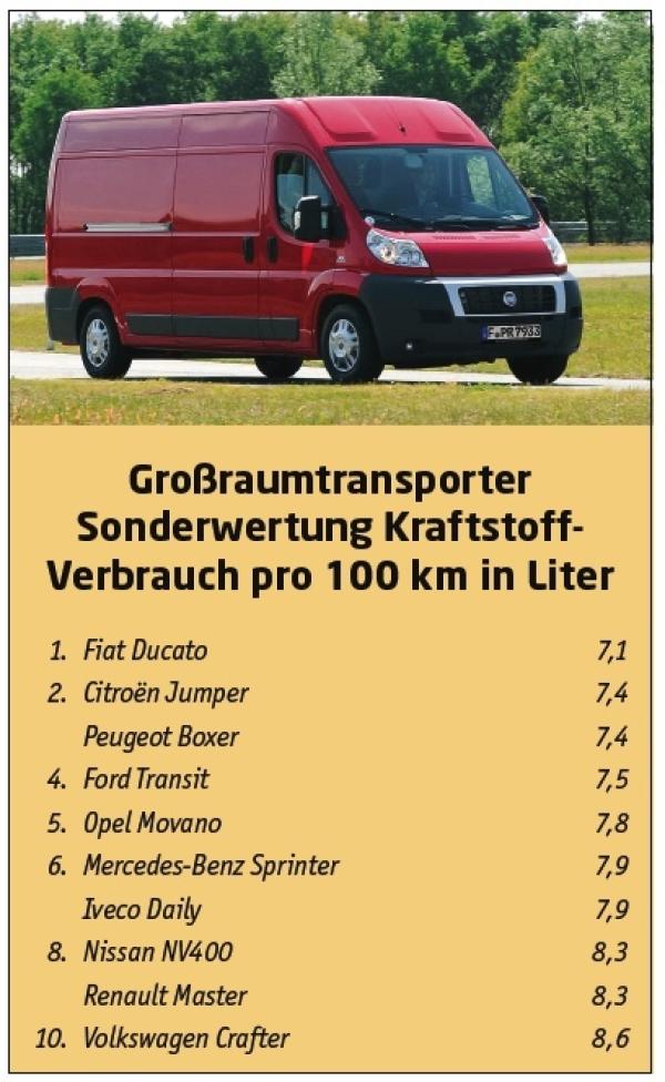 And the winners are ...