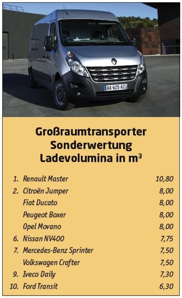 And the winners are ...