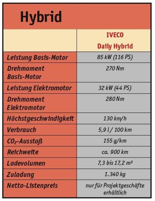 Eine Alternative?