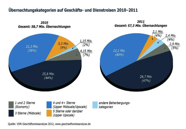 Erfolgsgeschichte Travel Management