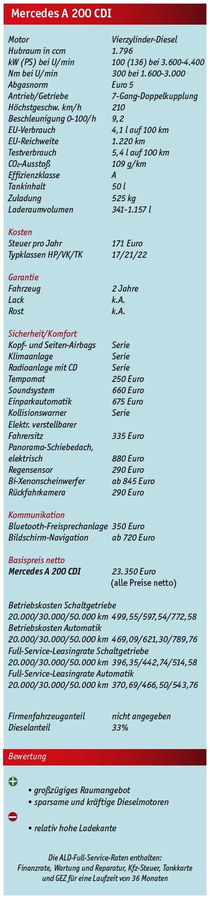 Hinguck-A