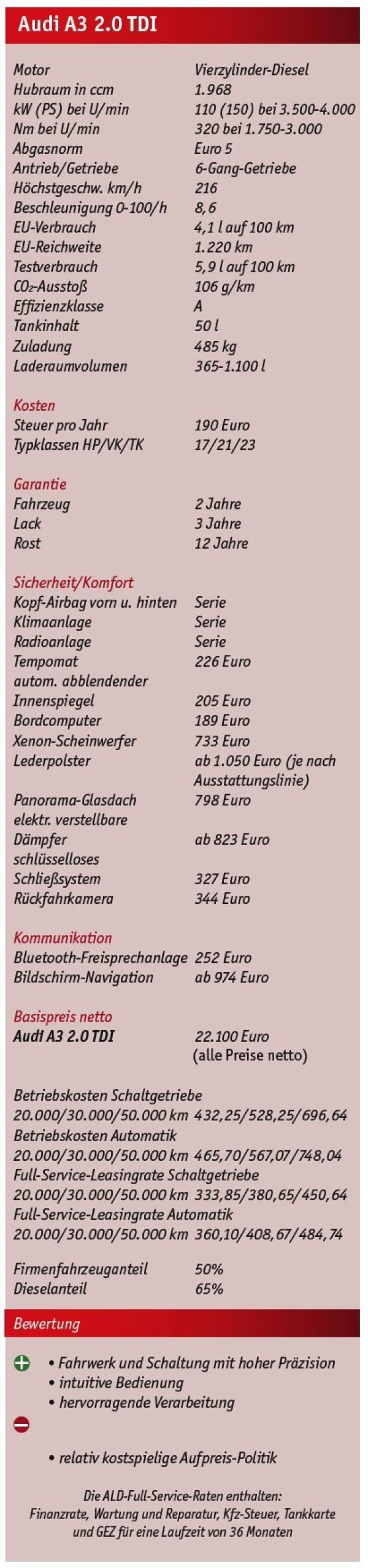 Werte-Erhalt