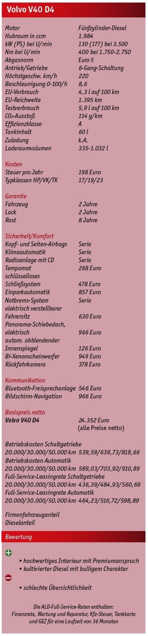 Trend-Kost