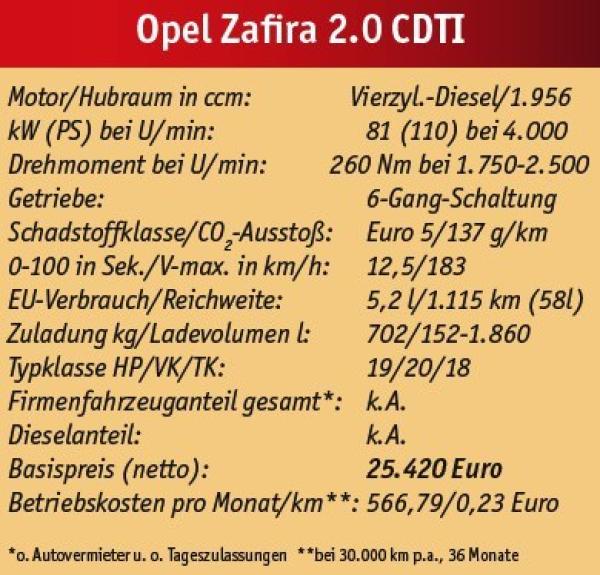 Gute Basis