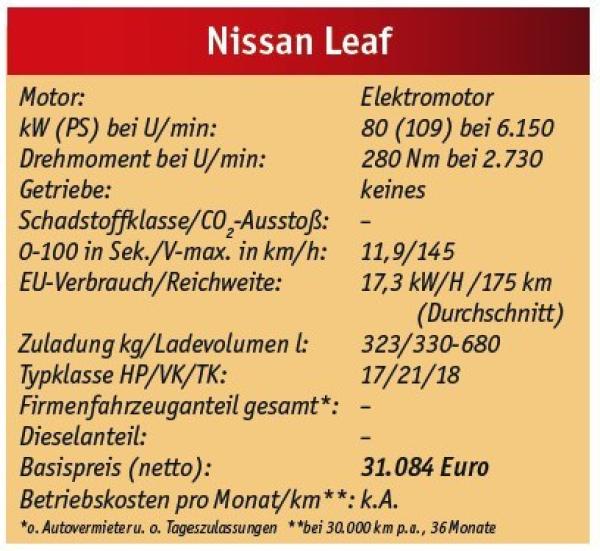 Leaft super
