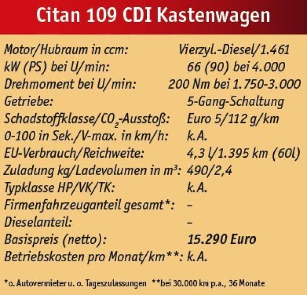 Preis-Wert