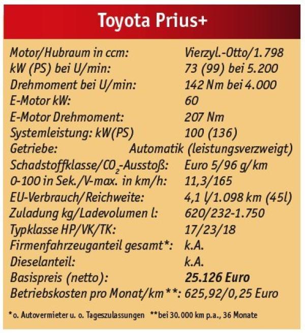 Es hat sieben geschlagen